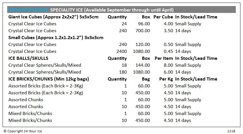 Highland Spring Ice Price List